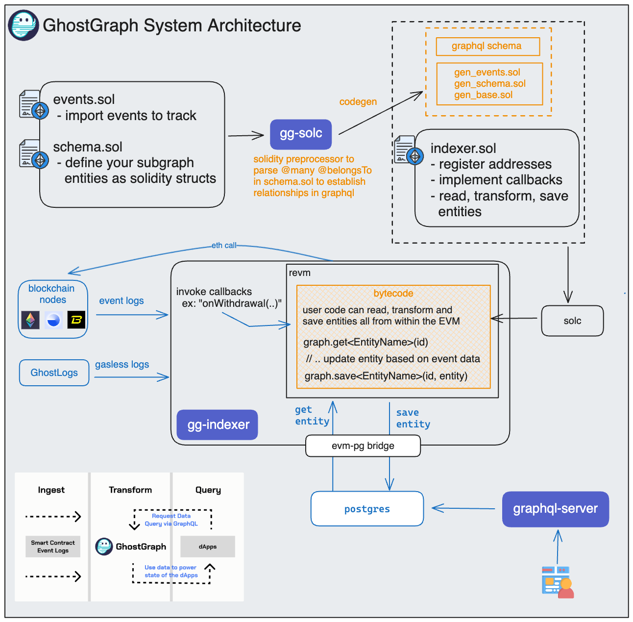 Architecture Diagram